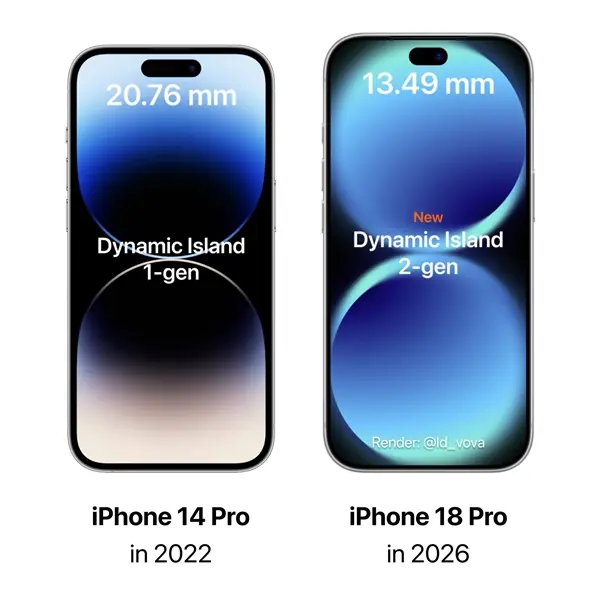 iPhone 18 Pro首发第二代灵动岛：挖孔宽度缩小35%！