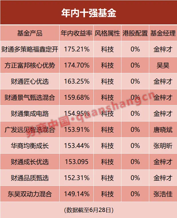 倒计时2天，基金中考，冲刺历史新高