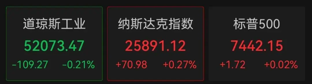 美股芯片股，集体上涨