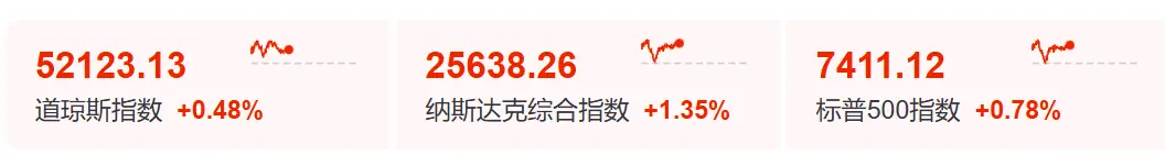 深夜，光通信大涨
