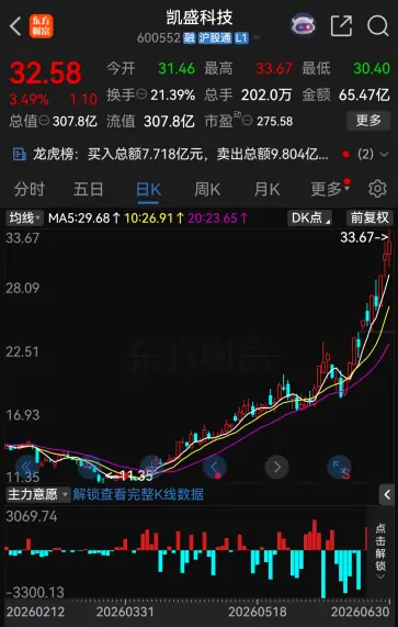 太罕见，今夜，67家A股公司提示风险