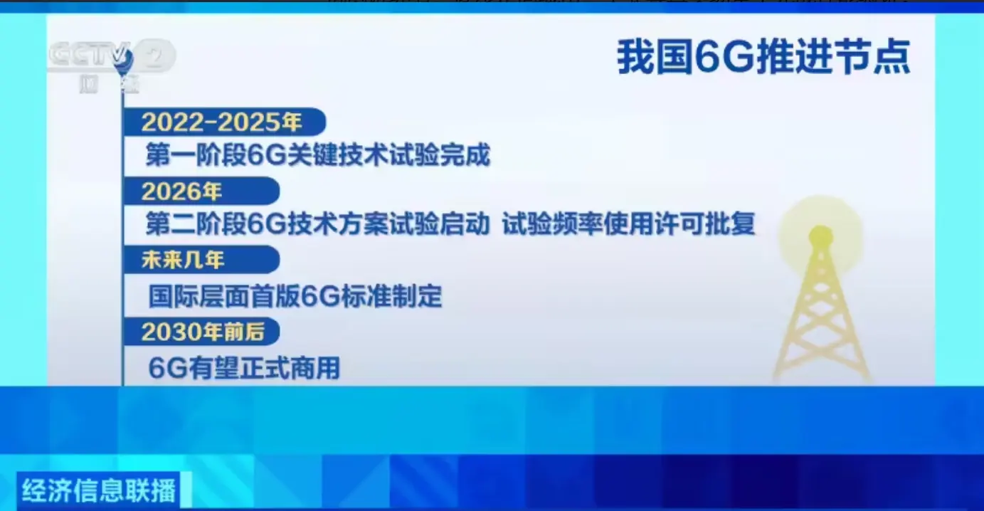 工信部公布我国6G推进规划：将于2030年前后商用！