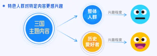 抖音「游戏特色人群」洞察：亿级用户画像提炼，9大细分人群如何获取?