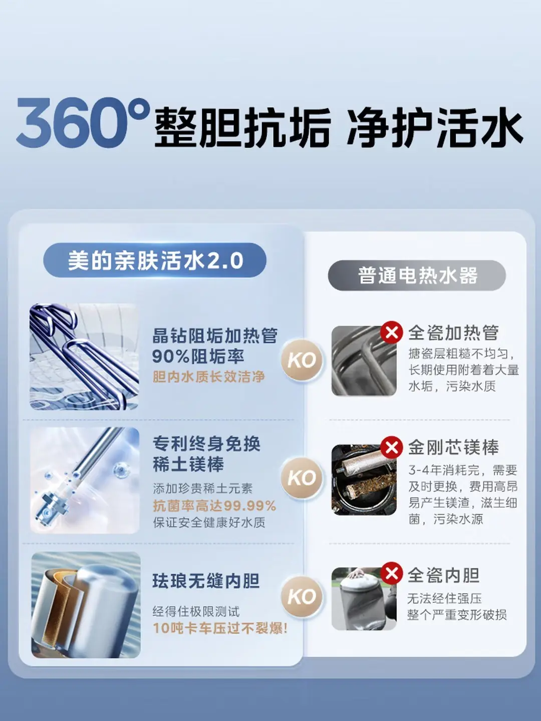 电热水器推荐：宝宝洗澡总红疹？“看得见”的活水2.0成为妈妈圈首选