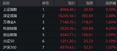 尾盘异动，002654，拉升涨停，多股获巨资抢筹