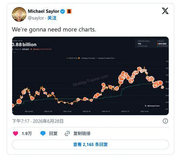 塞勒“只买不卖”铁律彻底终结! Strategy(MSTR.US)祭出史诗级改革,或套现至多12.5亿美元比特币保卫现金流