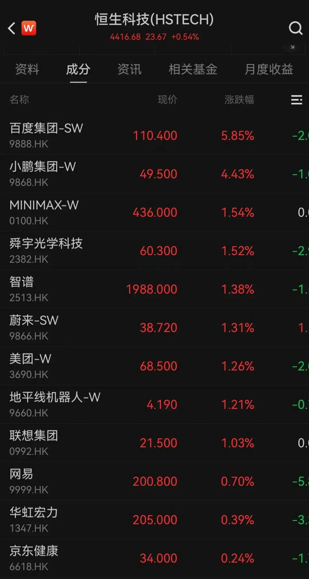 百度、网易、小鹏、美团、联想，集体上涨