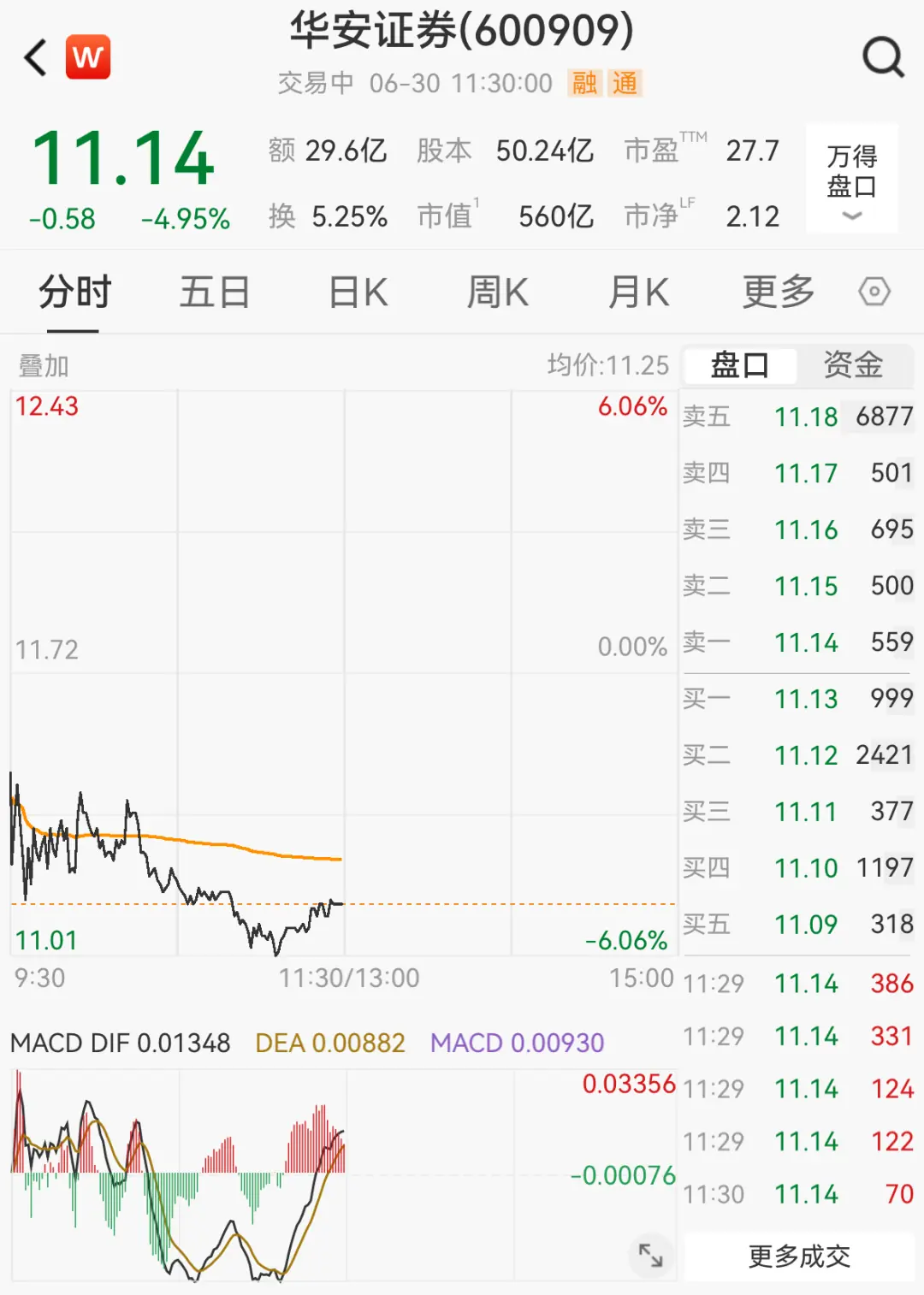 翻倍牛股宣布，二股东拟最高套现约5.86亿元