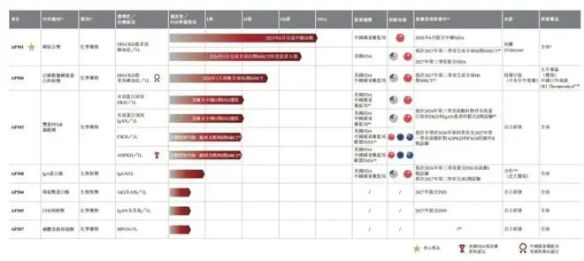 腾讯重仓的医药公司，刚刚上市了