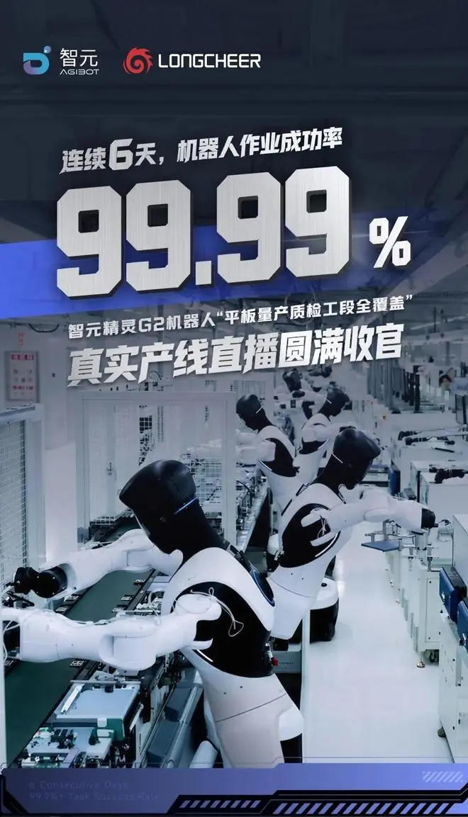 智元：精灵G2机器人产线直播作业64828件，成功率99.99%
