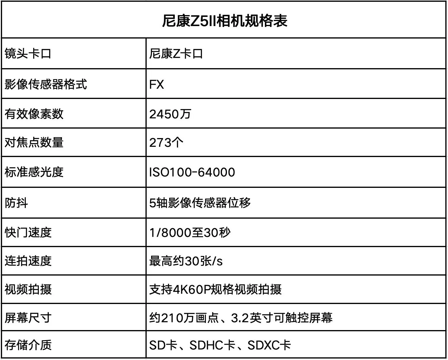 新手第一台相机怎么选？尼康三款微单为你解困惑