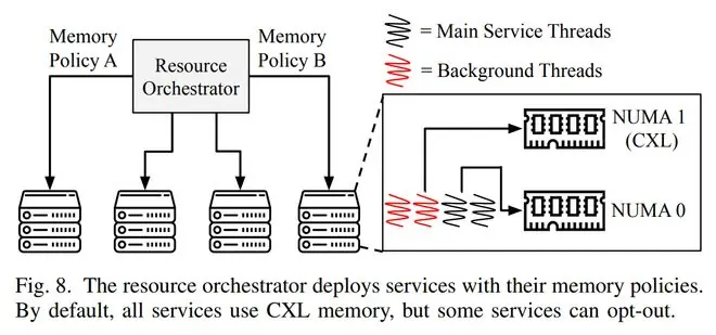 Meta复用拆机内存：3:1搭配DDR5/DDR4