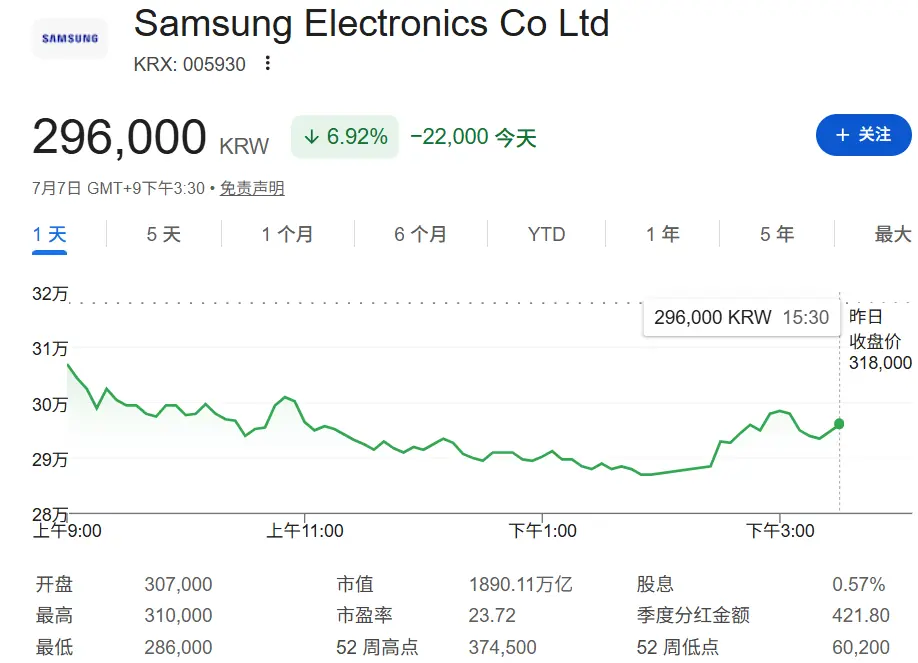 亚洲跌完欧洲跌，芯片股抛售潮席卷全球，华尔街分析师热议