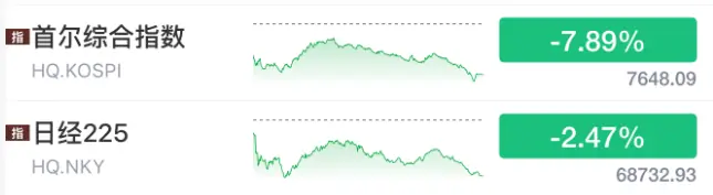 AI硬件全线“崩塌”，股民：刚切到科技两天，就被套了18%