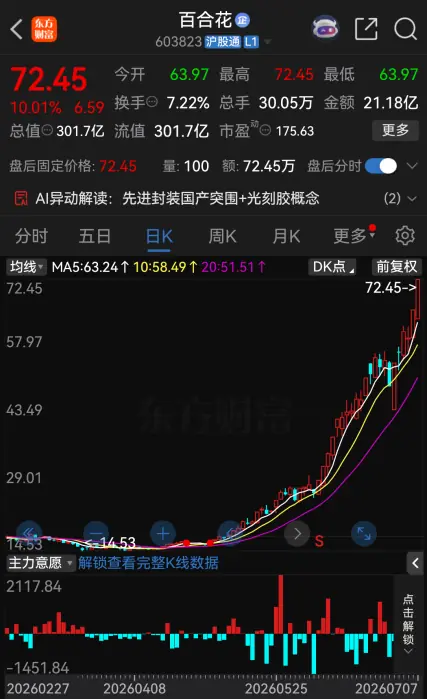 深夜，27家A股公司提示风险