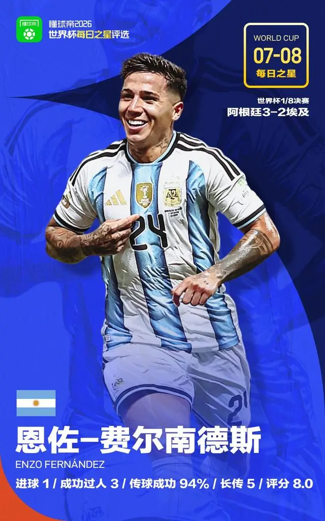 懂球帝7月8日世界杯之星：恩佐-费尔南德斯
