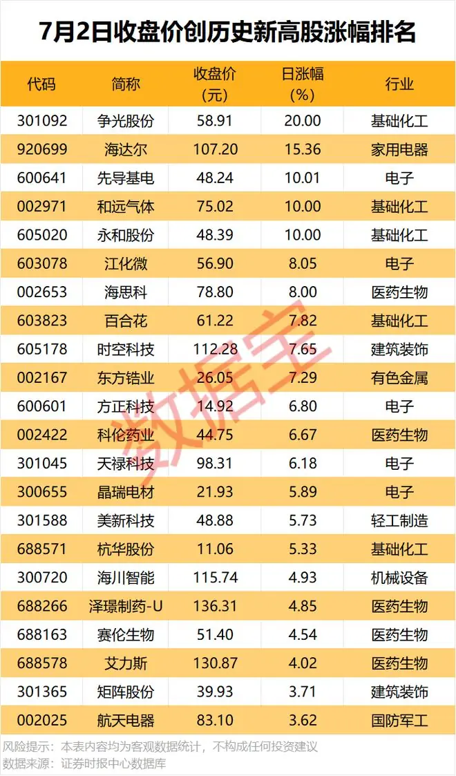 002292，上半年业绩大增