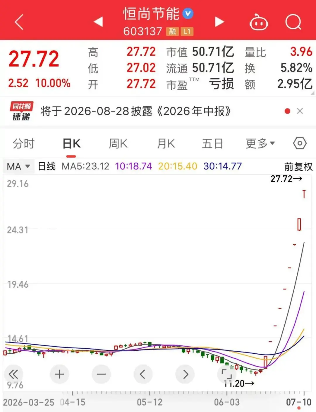 秒涨停，9连板