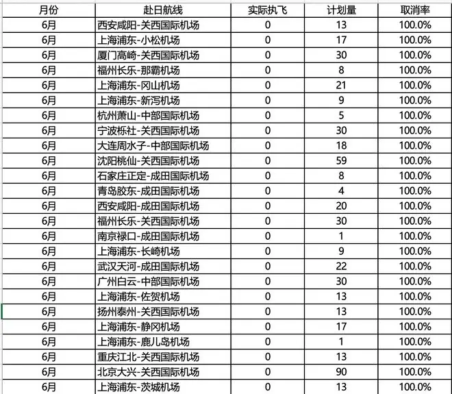 25条中日航线6月取消全部航班