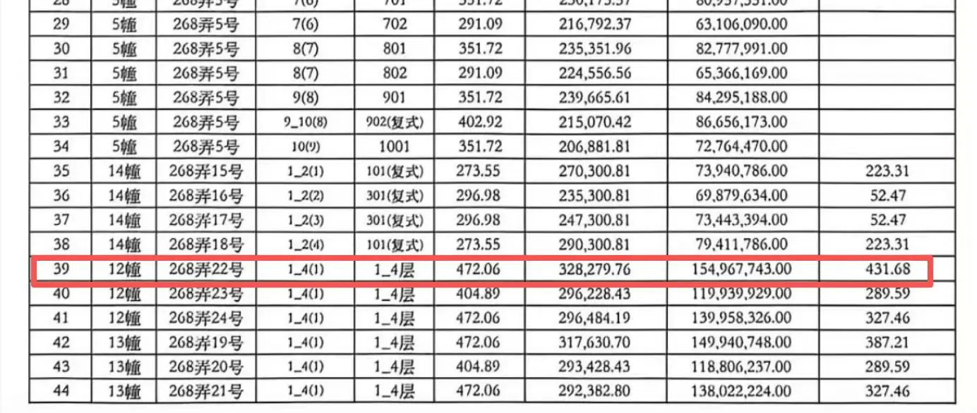 上海两大“30万+”顶豪项目同日入市 过亿元的别墅卖了两套
