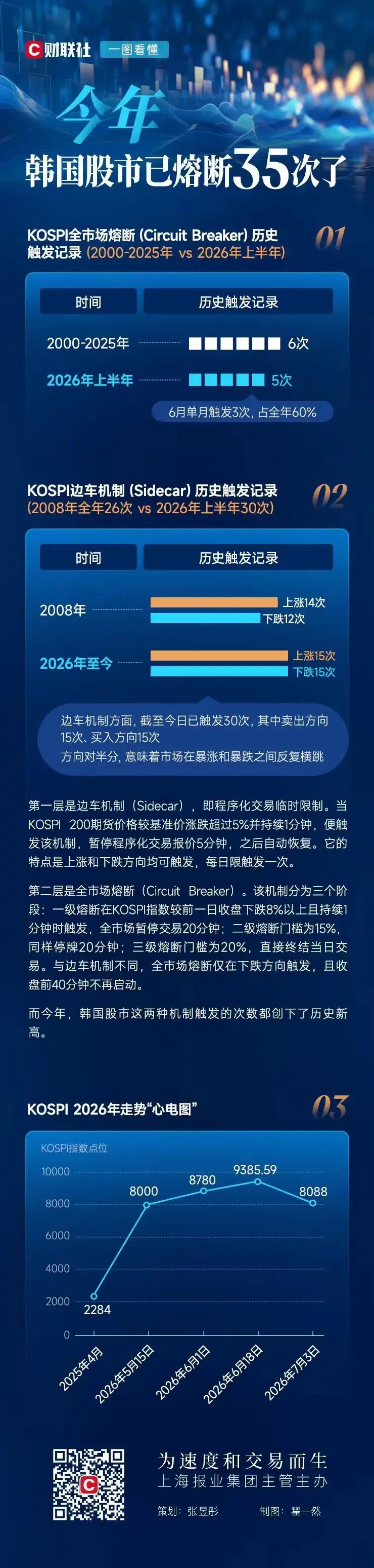 韩国股市，今年已熔断35次