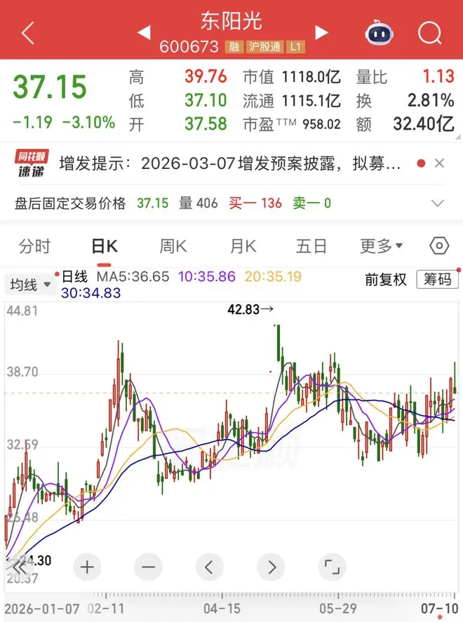 600673，签超130亿元算力服务合同！下周绿电龙头解禁市值超350亿元（附名单）