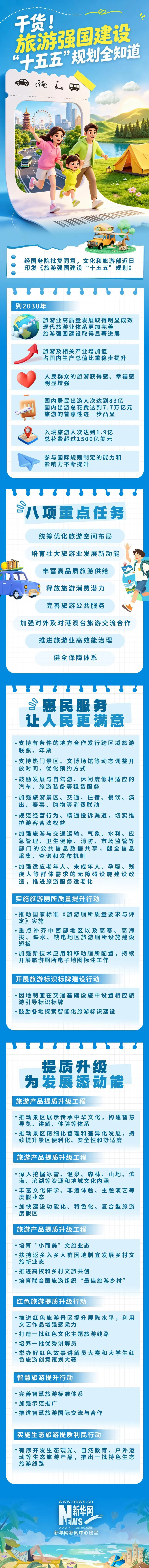 干货！旅游强国建设“十五五”规划全知道