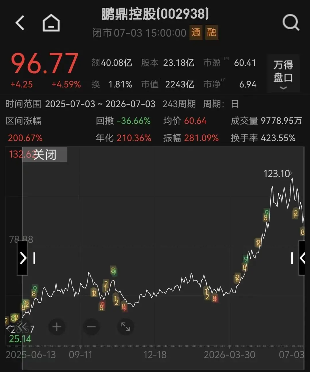 总投资127亿元，2000亿PCB龙头大手笔扩产
