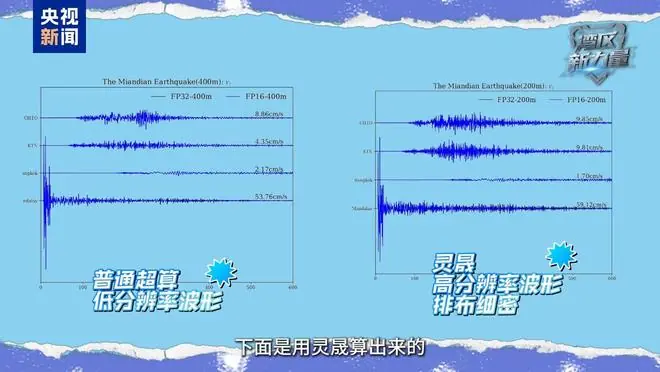 湾区新力量丨超算冠军“灵晟”开工！它到底能干啥