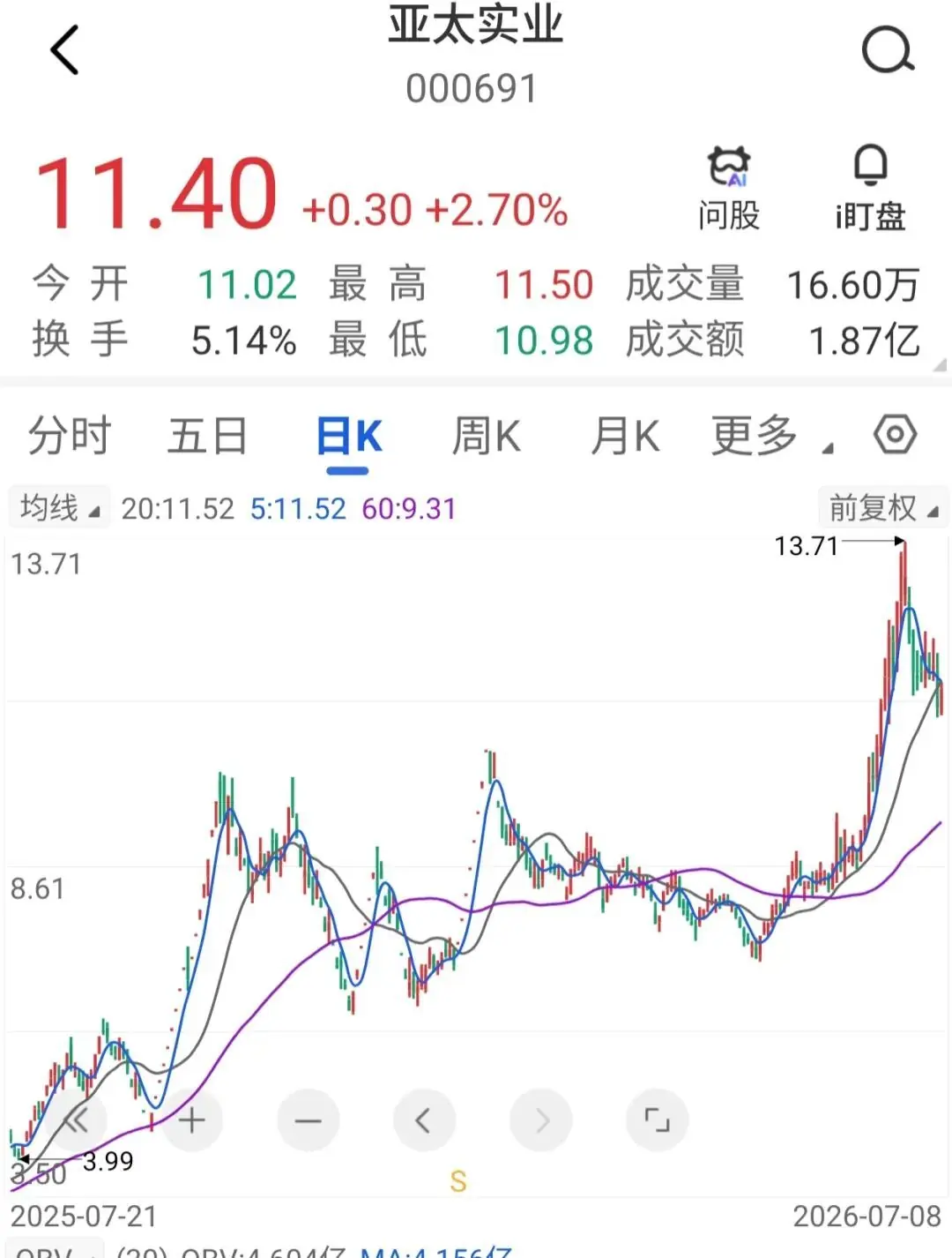 亚太实业：实控人存在大额逾期债务