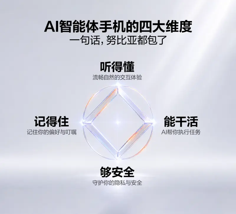努比亚总裁倪飞：AI智能体手机要听得懂、能干活、记得住、够安全