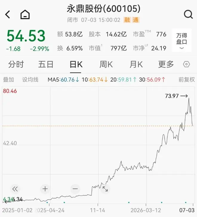 27万股东狂欢！10倍光纤大牛股第二季度净利环比翻倍