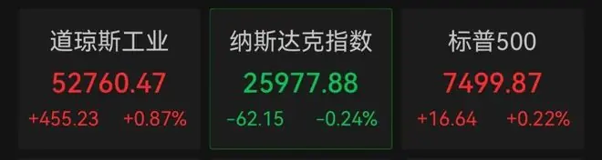 美股存储芯片股大跌，闪迪跌超11%，“科技七姐妹”走势分化，苹果涨超4%