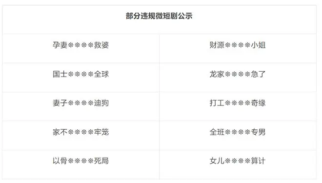 快手发布违规微短剧整治处理：七百余部被拦截、整改、下架