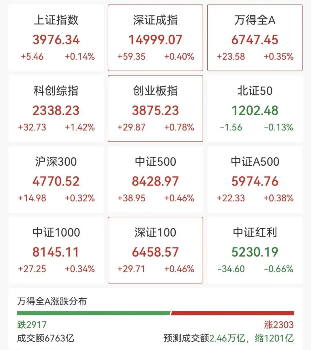 业绩大幅预增，002552涨停