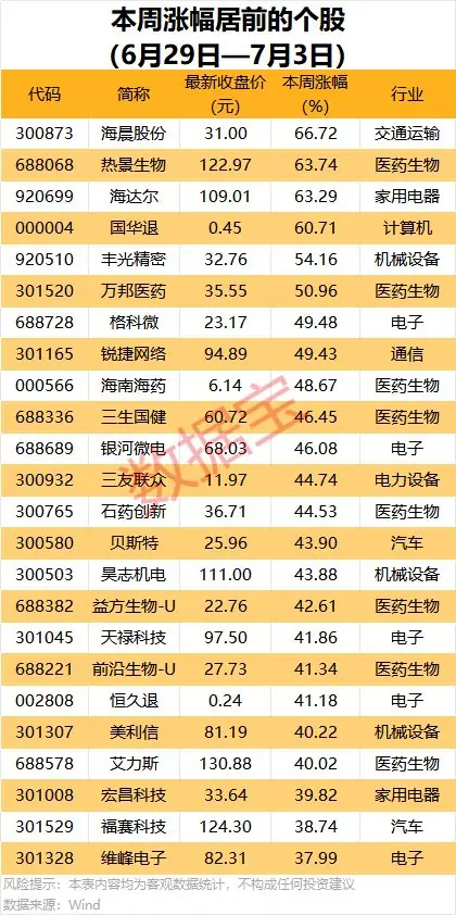 600405，筹划控制权变更！19股获机构大手笔净买入