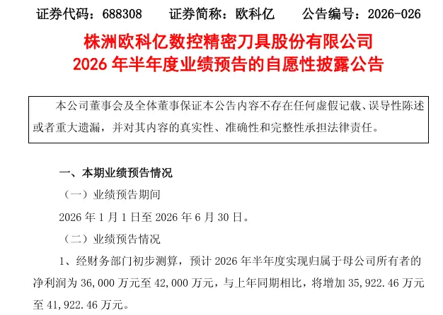 最高暴增541倍，688308，上半年业绩炸裂