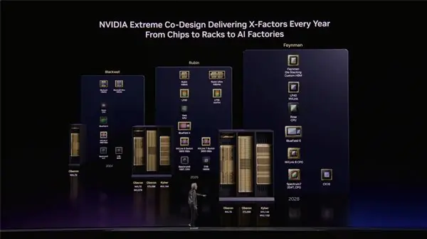 AMD英特尔集体失眠！英伟达Rosa CPU搭载Rigel核：单核性能碾压x86