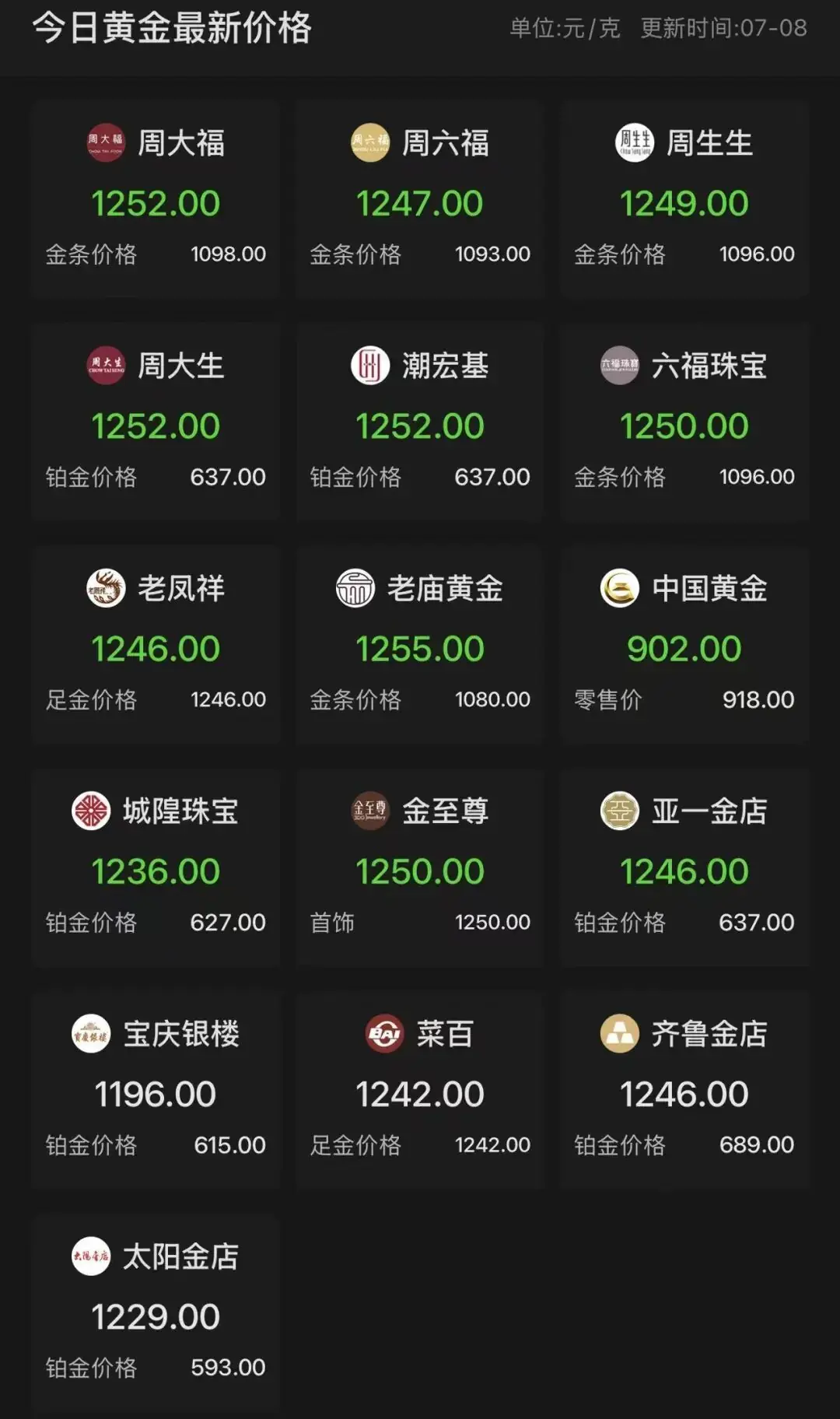 金饰克价今日集体下调，半年已大跌460多元