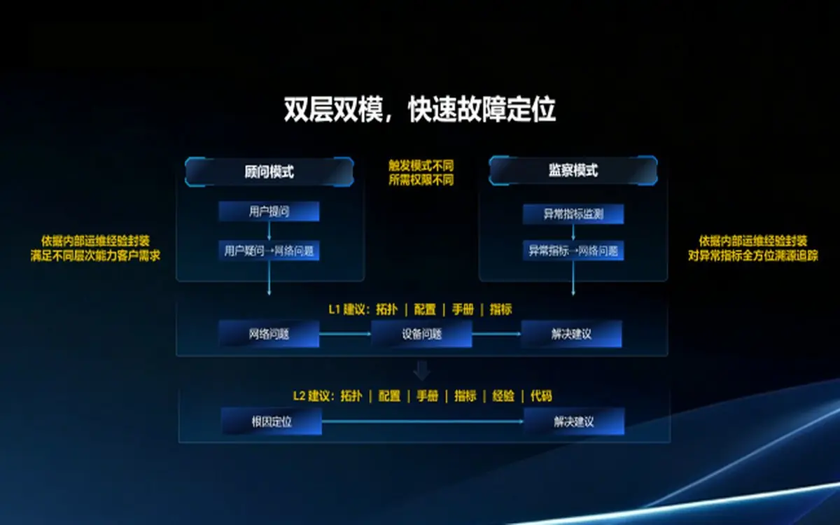 从“追性能”到“保稳定”这就是元脉网络给出的答案！
