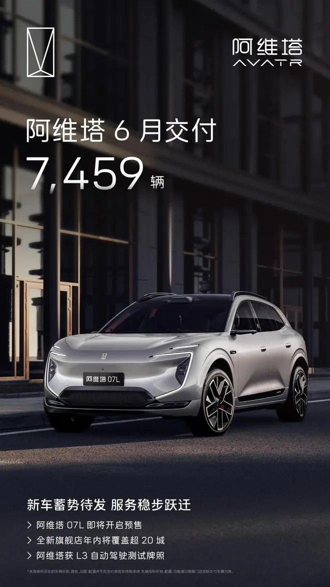 阿维塔官宣6月交付量达7459辆，新车07L本月将启预售