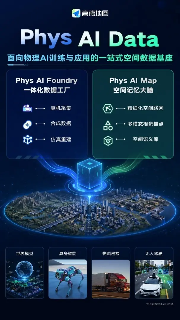 高德发布Phys AI Data系统：全球首个物理AI空间数据基础设施