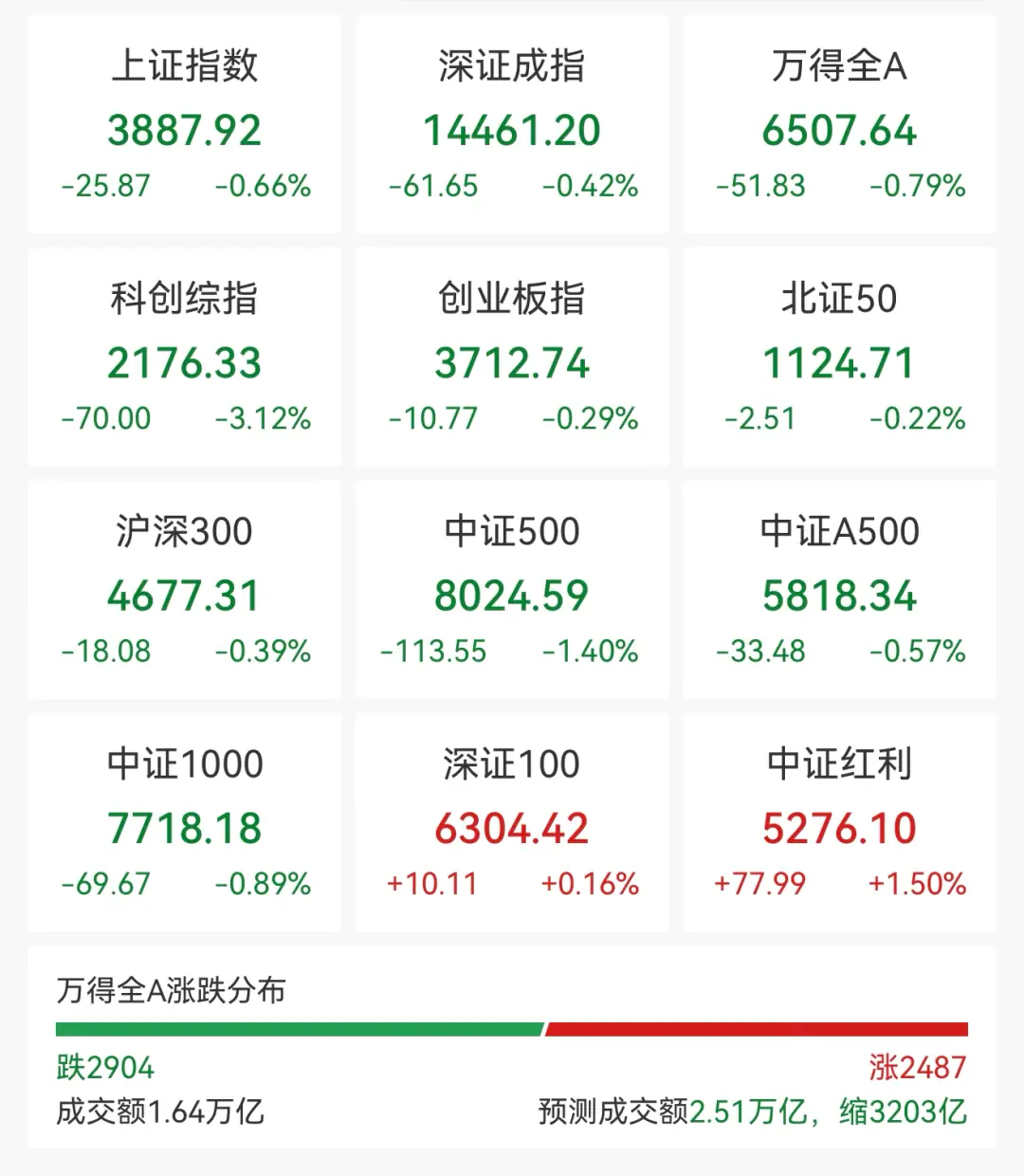 利好来袭，300937，20%封死涨停