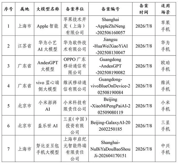 苹果AI，在华拿到“通行证”