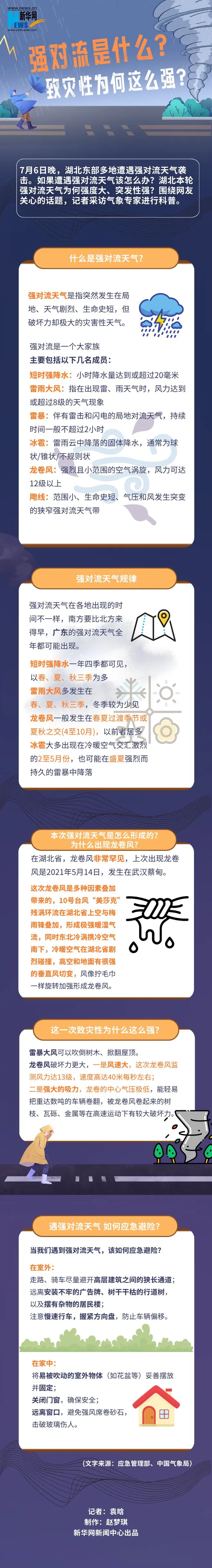 热点追踪 | 强对流是什么？致灾性为何这么强？