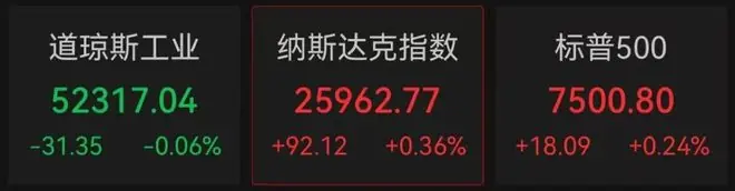 美股半导体、存储芯片股，全线大涨