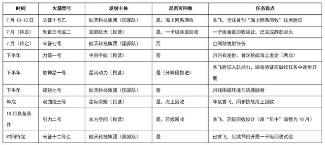 下半年国内卫星发射时间表梳理