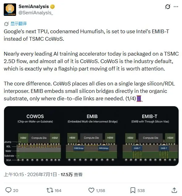 SemiAnalysis：谷歌下一代TPU将采用英特尔EMIB-T封装