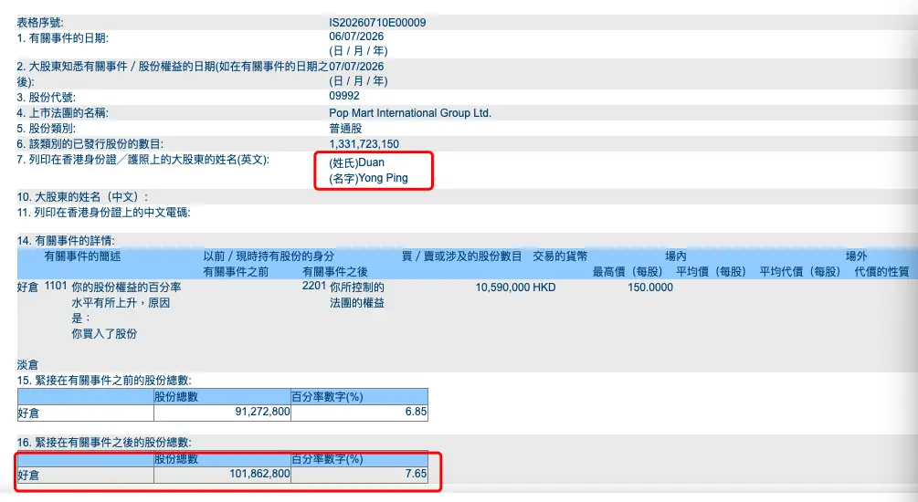 段永平又出手，增持泡泡玛特