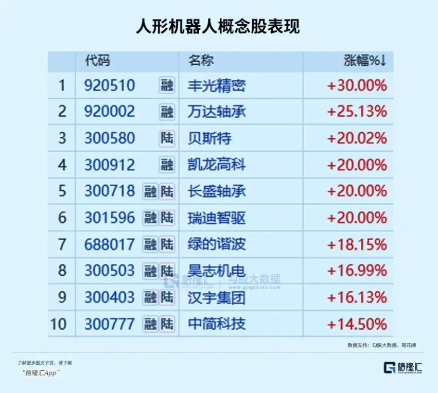 万亿赛道，掀起涨停潮